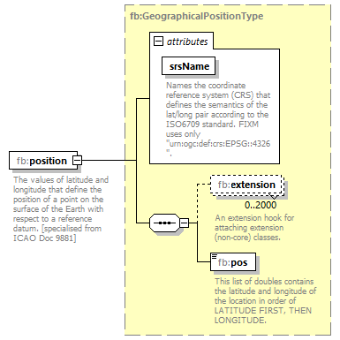 BasicMessage_diagrams/BasicMessage_p84.png