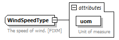 FficeMessage_diagrams/FficeMessage_p200.png