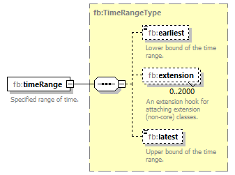 FficeMessage_diagrams/FficeMessage_p218.png