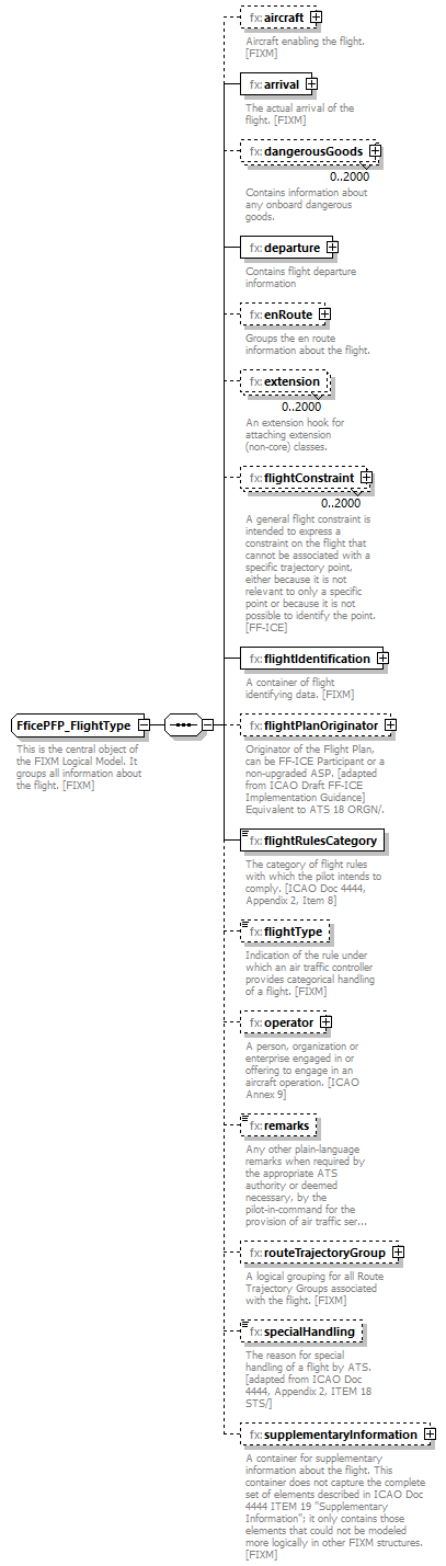 FficeMessageBugFix_diagrams/FficeMessageBugFix_p1297.png
