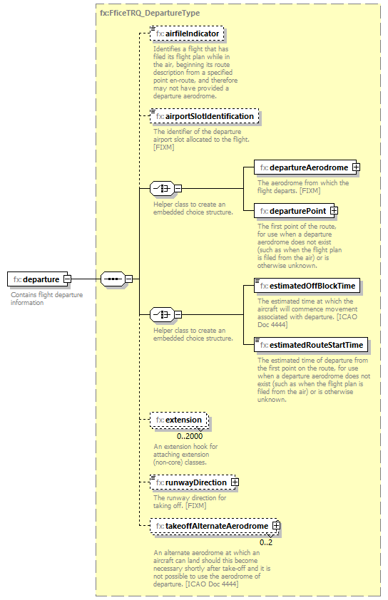 FficeMessageBugFix_diagrams/FficeMessageBugFix_p1394.png