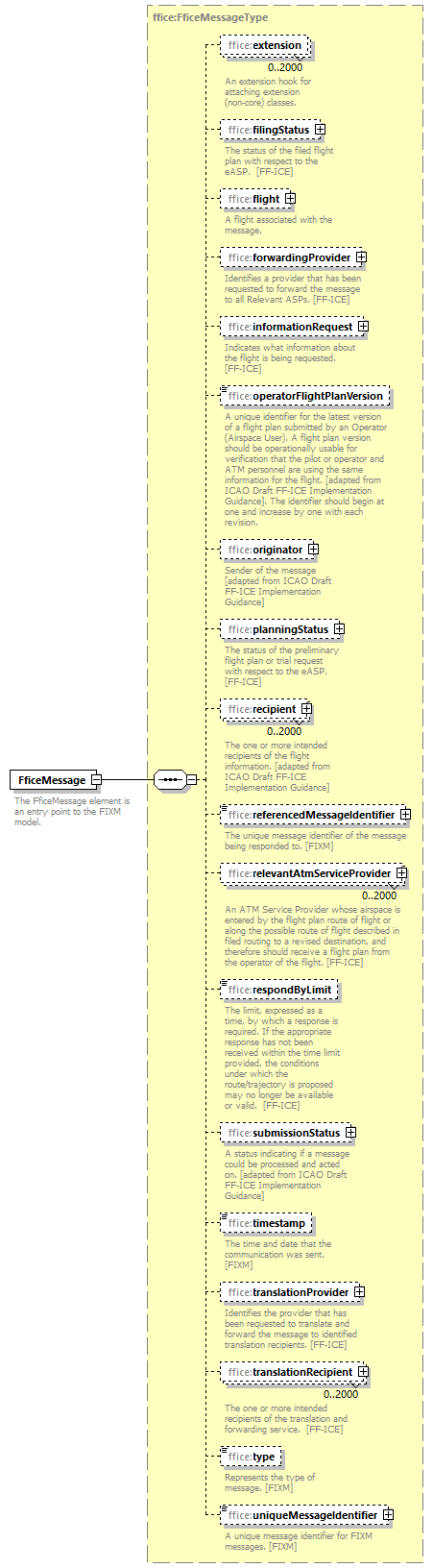 FficeMessage_diagrams/FficeMessage_p1.png