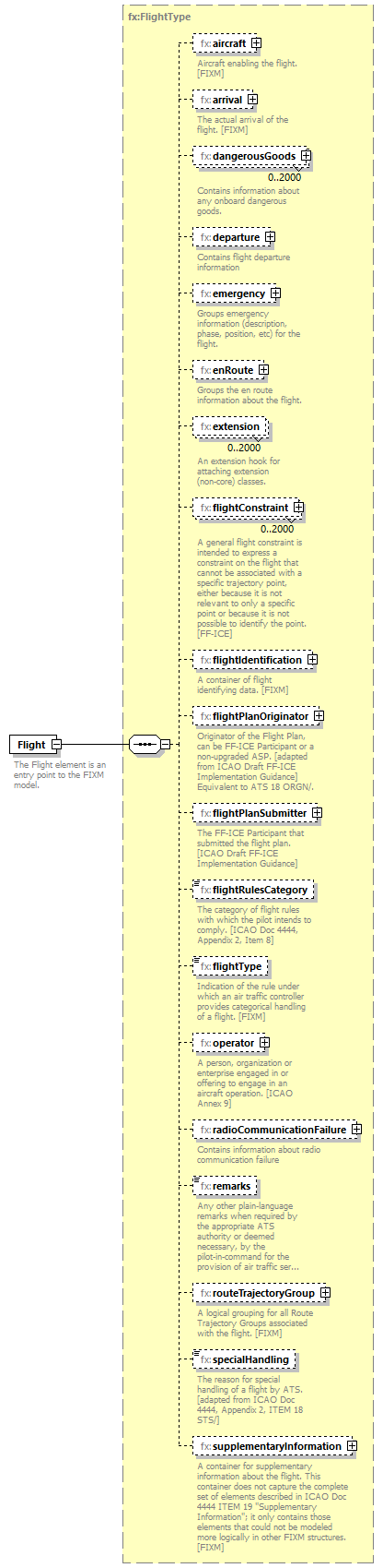 FficeMessage_diagrams/FficeMessage_p395.png
