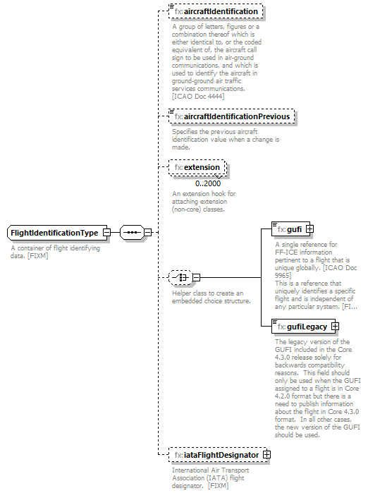 FficeMessage_diagrams/FficeMessage_p401.png