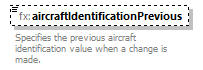 FficeMessage_diagrams/FficeMessage_p403.png