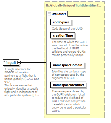 FficeMessage_diagrams/FficeMessage_p405.png