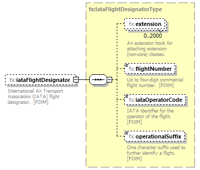FficeMessage_diagrams/FficeMessage_p407.png