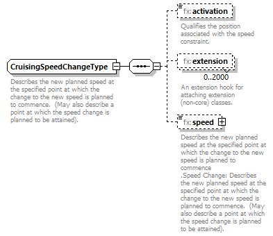 FficeMessage_diagrams/FficeMessage_p611.png