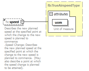 FficeMessage_diagrams/FficeMessage_p614.png