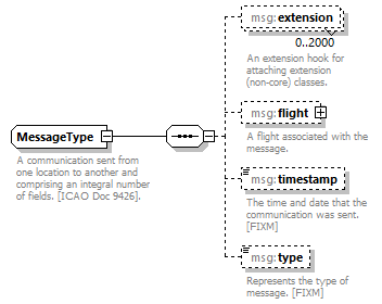 BasicMessage_diagrams/BasicMessage_p10.png