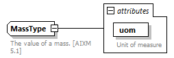 BasicMessage_diagrams/BasicMessage_p152.png