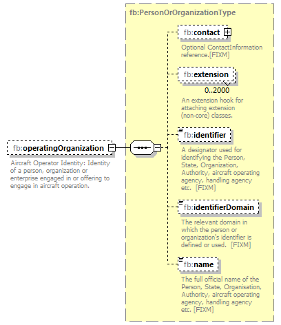 BasicMessage_diagrams/BasicMessage_p164.png