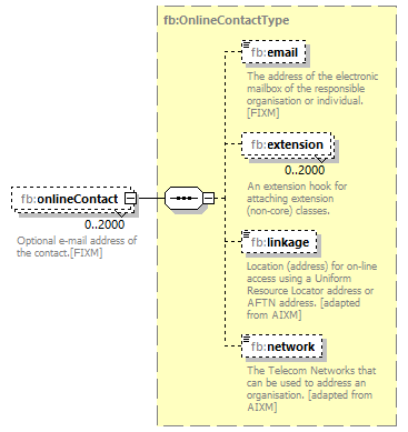 BasicMessage_diagrams/BasicMessage_p19.png