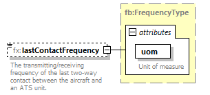 BasicMessage_diagrams/BasicMessage_p294.png