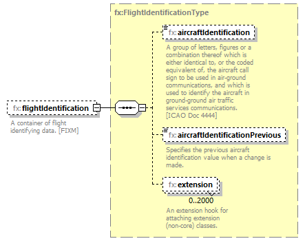 BasicMessage_diagrams/BasicMessage_p345.png