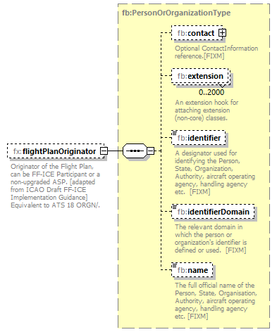 BasicMessage_diagrams/BasicMessage_p346.png
