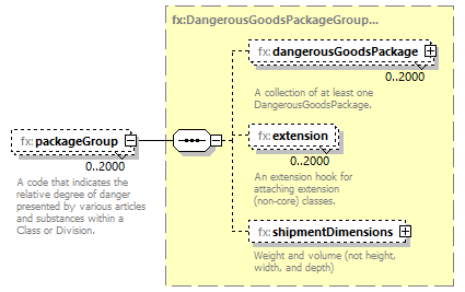 BasicMessage_diagrams/BasicMessage_p376.png