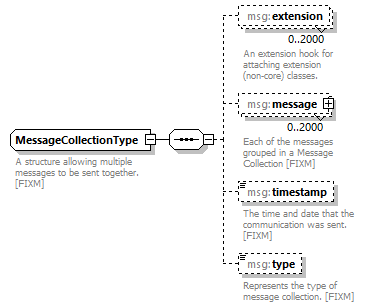 BasicMessage_diagrams/BasicMessage_p4.png