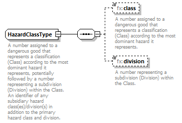 BasicMessage_diagrams/BasicMessage_p407.png