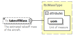 BasicMessage_diagrams/BasicMessage_p481.png