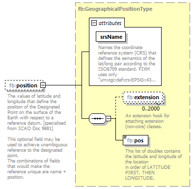 BasicMessage_diagrams/BasicMessage_p50.png