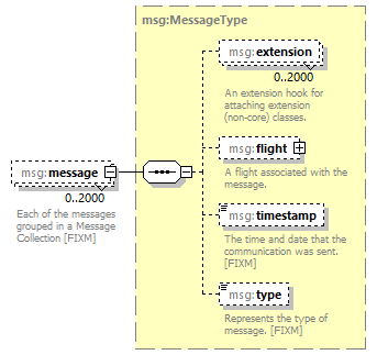 BasicMessage_diagrams/BasicMessage_p6.png