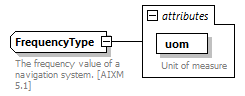 Fixm_diagrams/Fixm_p133.png