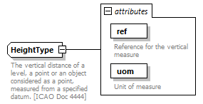 BasicMessage_diagrams/BasicMessage_p159.png