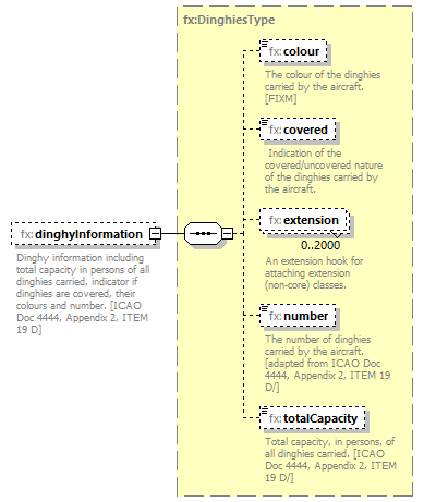 BasicMessage_diagrams/BasicMessage_p271.png