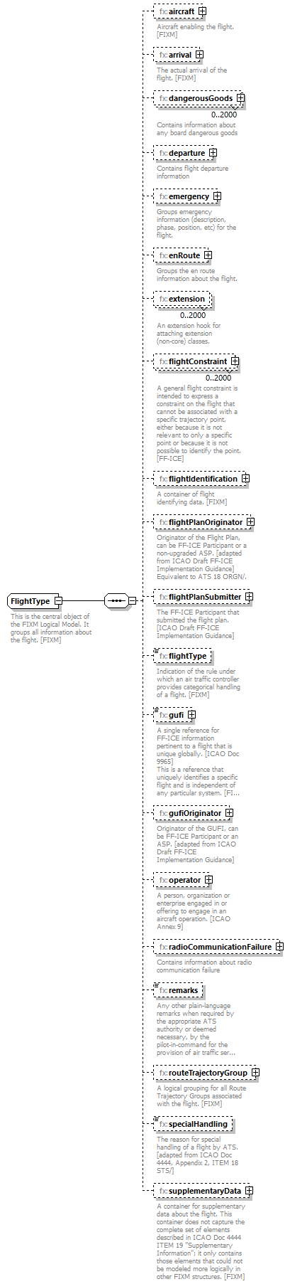 BasicMessage_diagrams/BasicMessage_p337.png