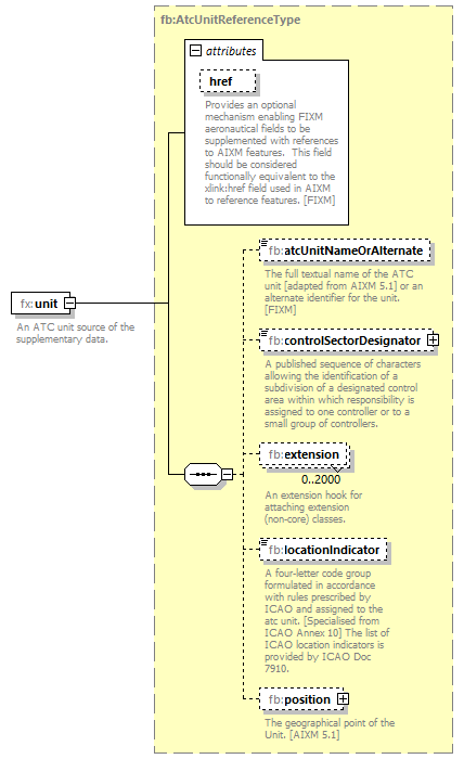 BasicMessage_diagrams/BasicMessage_p367.png