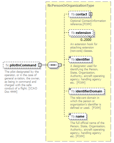 BasicMessage_diagrams/BasicMessage_p372.png