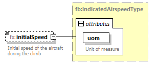 BasicMessage_diagrams/BasicMessage_p491.png