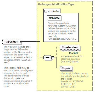 BasicMessage_diagrams/BasicMessage_p66.png